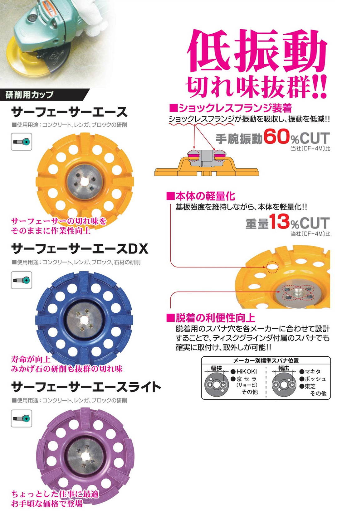 サーフェーサーエース:研削用:三京ダイヤモンド