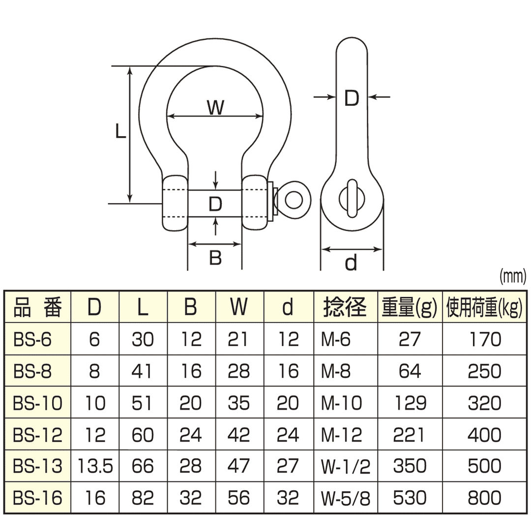 ステンレス オタフク シャックル BS S370