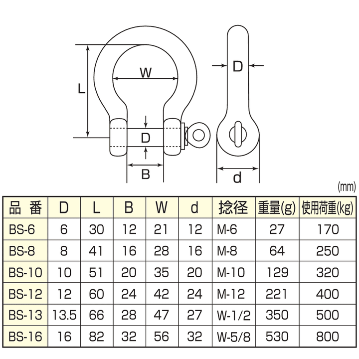 ステンレス オタフク シャックル BS S370