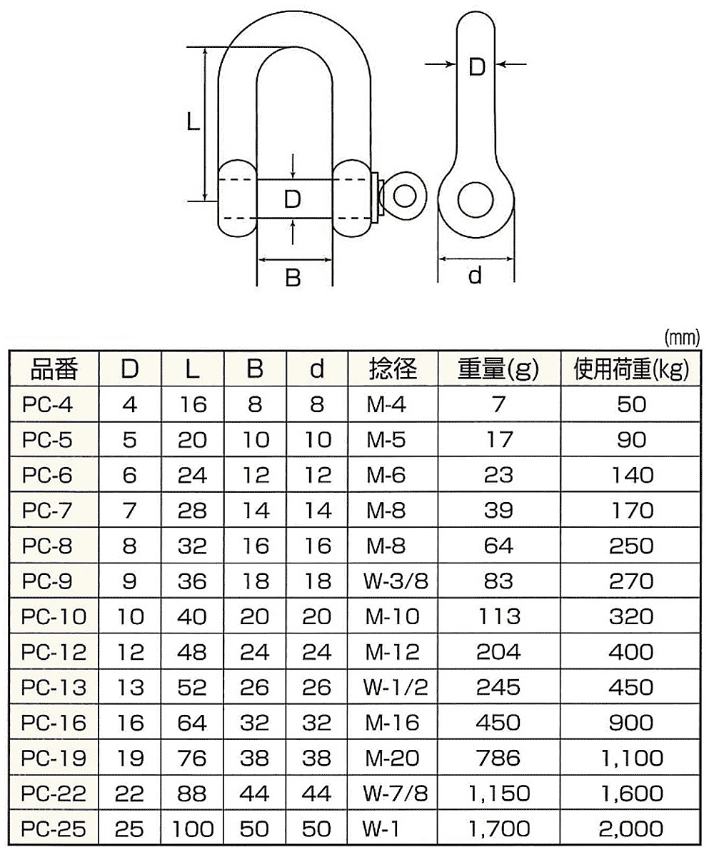 ステンレス シャックル PC S360