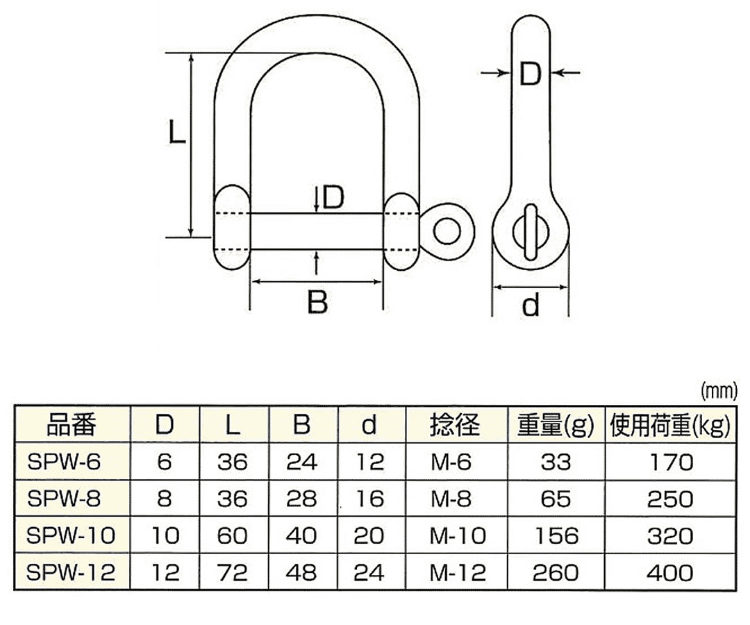ステンレス ワイド ネジ シャックル SPW S360WO
