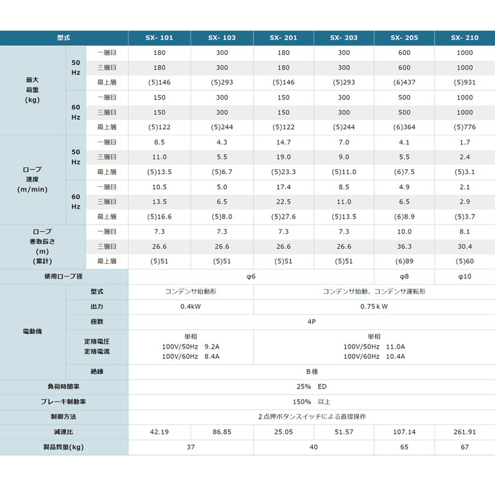 シルバーウインチ(電動ウインチ) SXシリーズ(単相100V):富士製作所