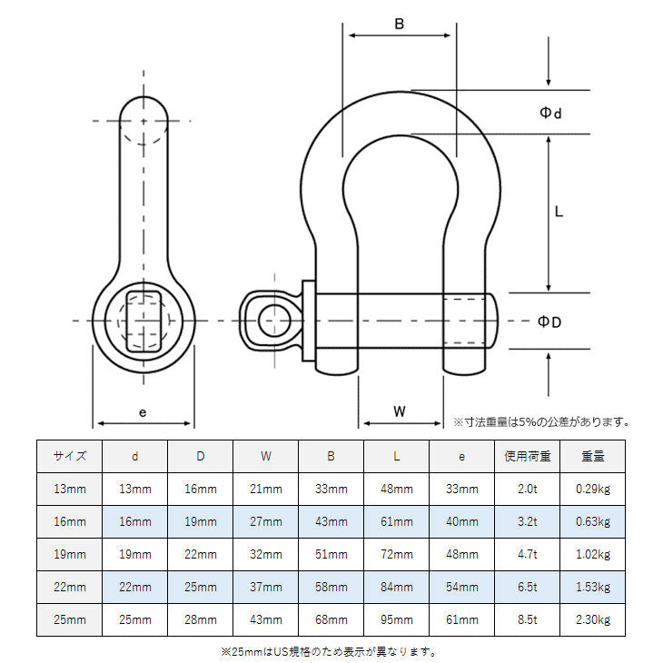 タイガーシャックル 小型軽量シャックル