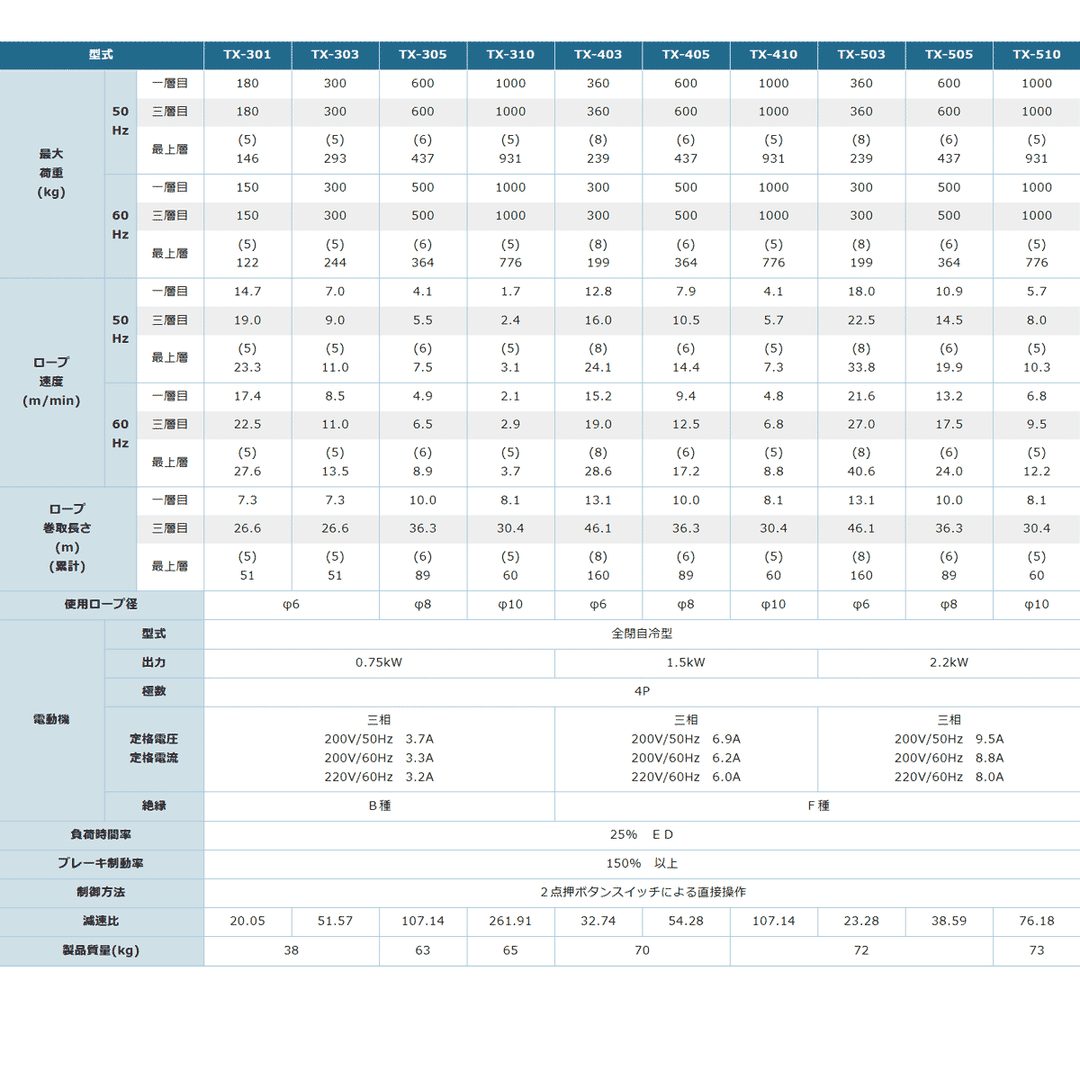シルバーウインチ(電動ウインチ) TXシリーズ(三相200V):富士製作所