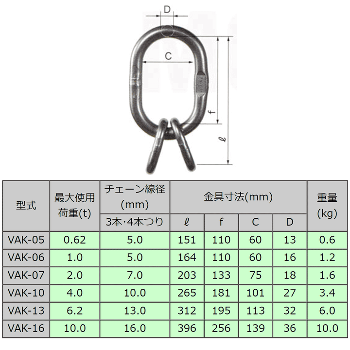 VAK マスターリンク サブアッセンブリー:リフテック ステンレス