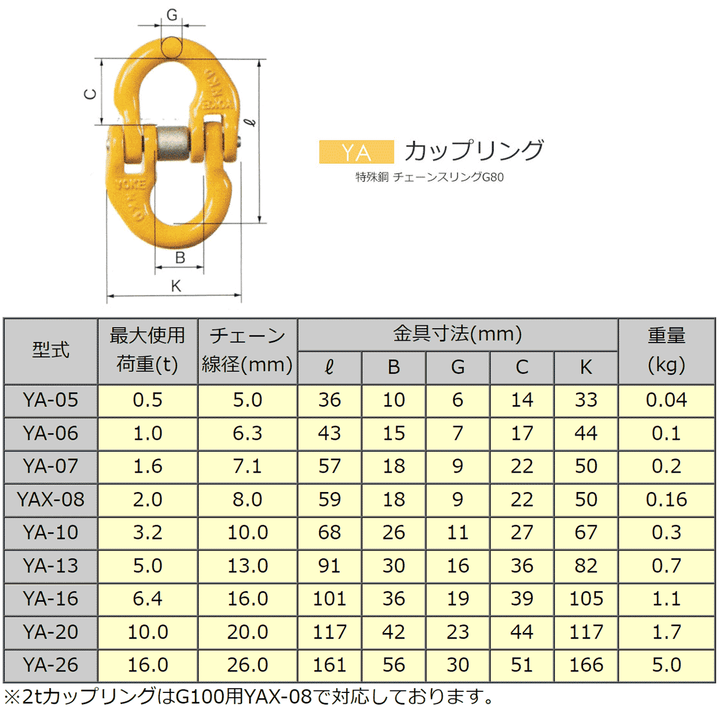 YA カップリング:リフテック