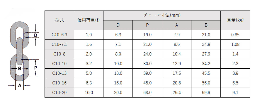 象印 スリングチェーン C10チェーン
