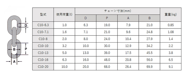 象印 スリングチェーン C10チェーン