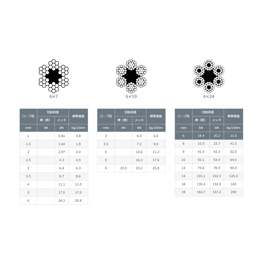 OUTワイヤロープ 200m巻(黒・メッキ)