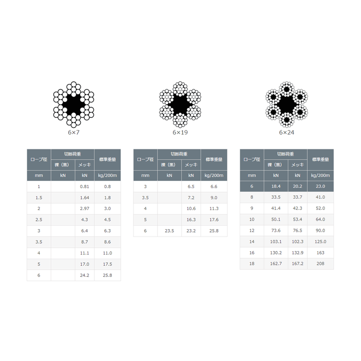 OUTワイヤロープ 200m巻(黒・メッキ)