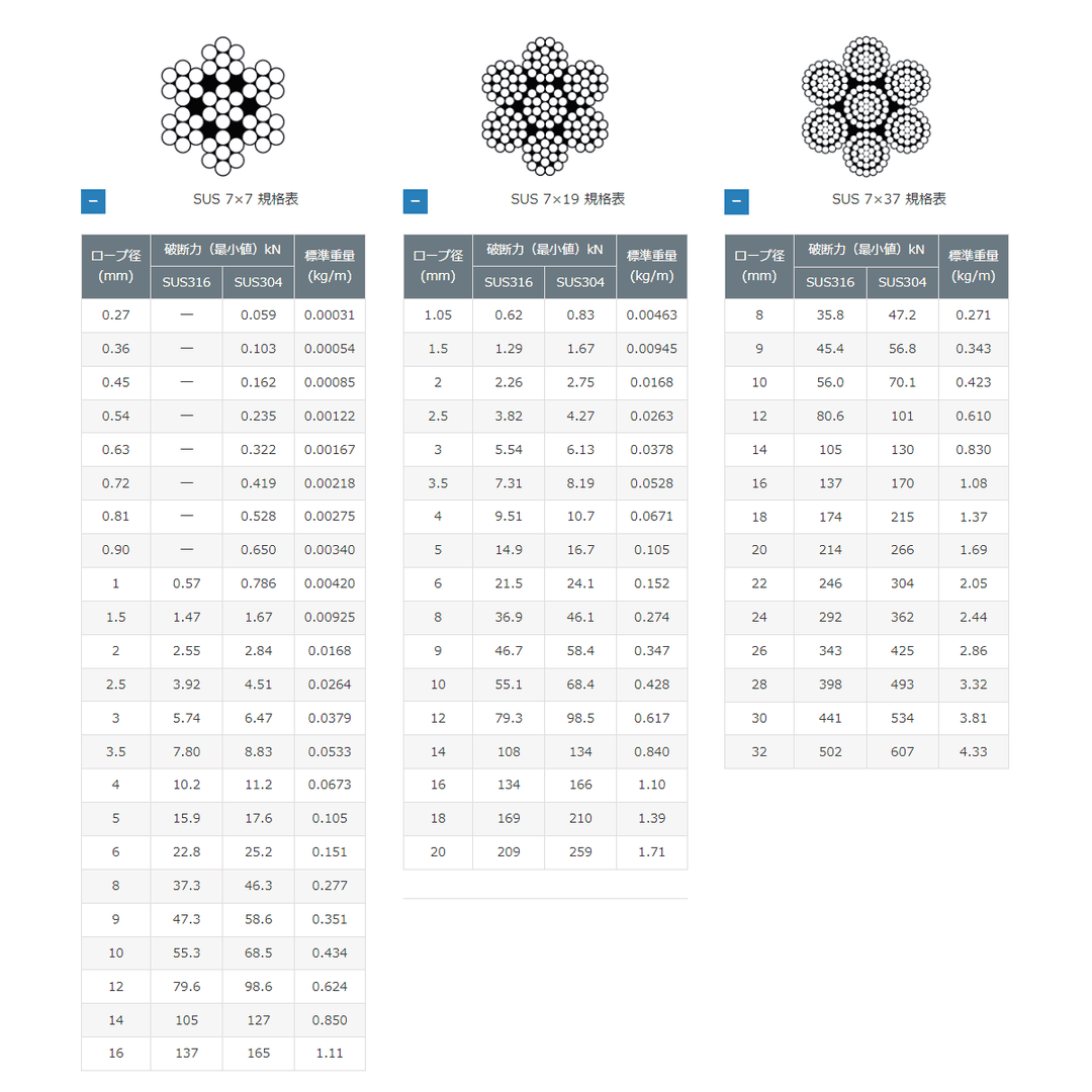 国産ステンレスワイヤロープ (SUS)  200m巻