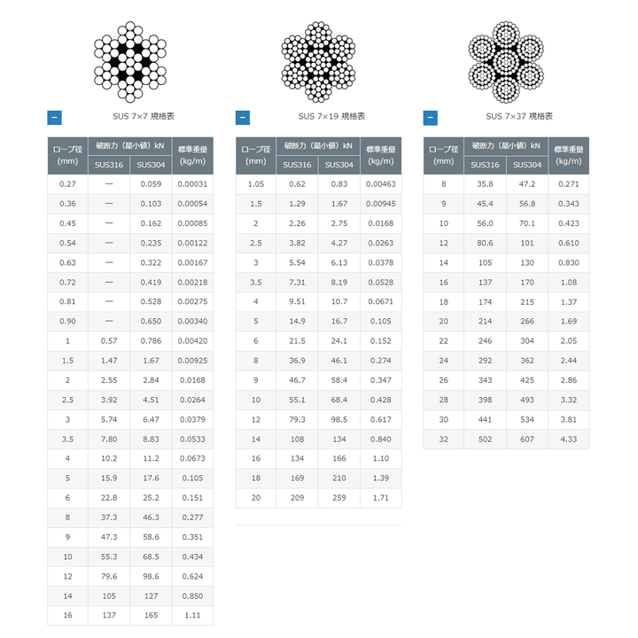 国産ステンレスワイヤロープ (SUS)  200m巻