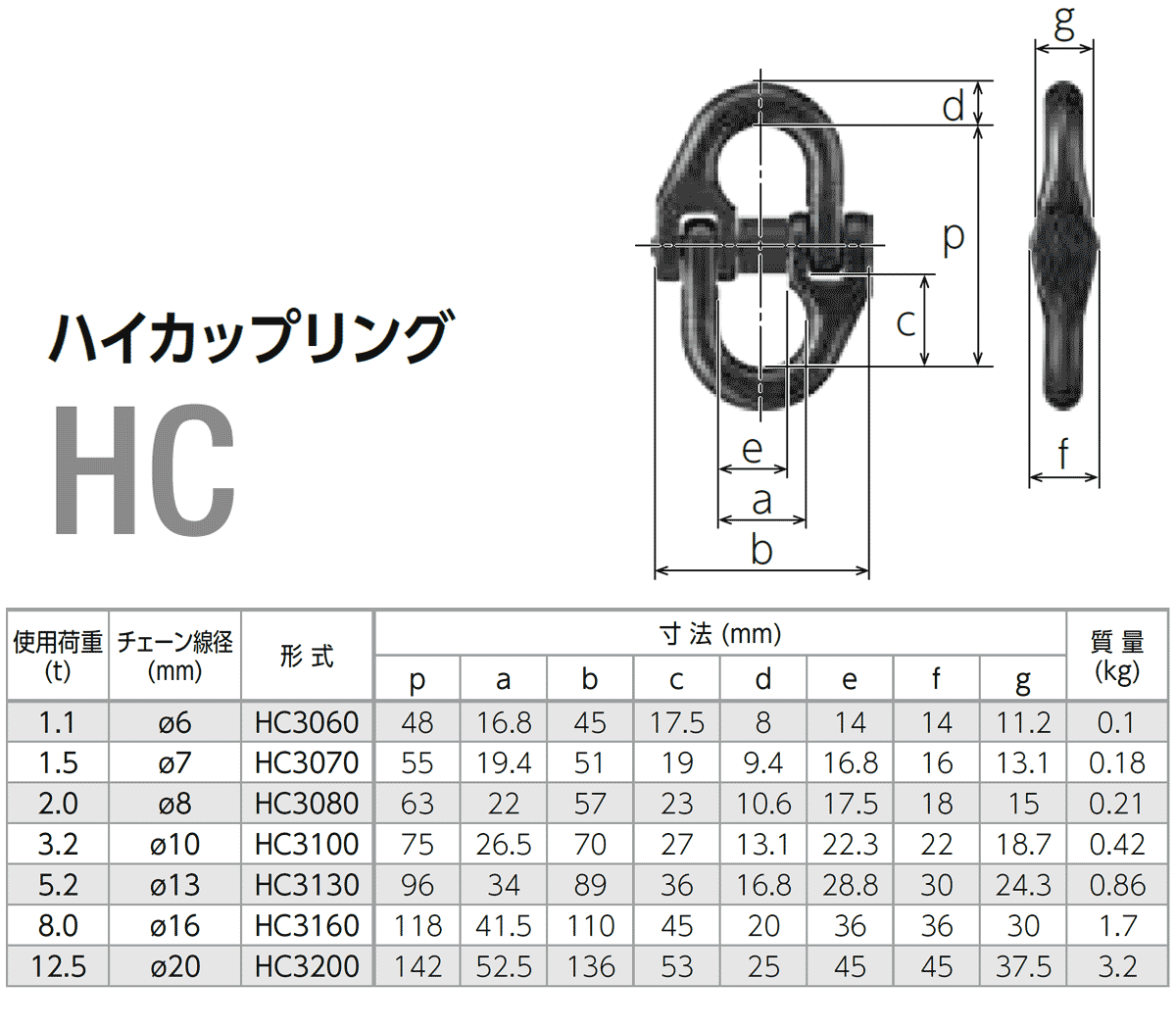 HCハイカップリング KITO:キトー – モノツールプラス HCハイカップリング KITO:キトー – モノツールプラス