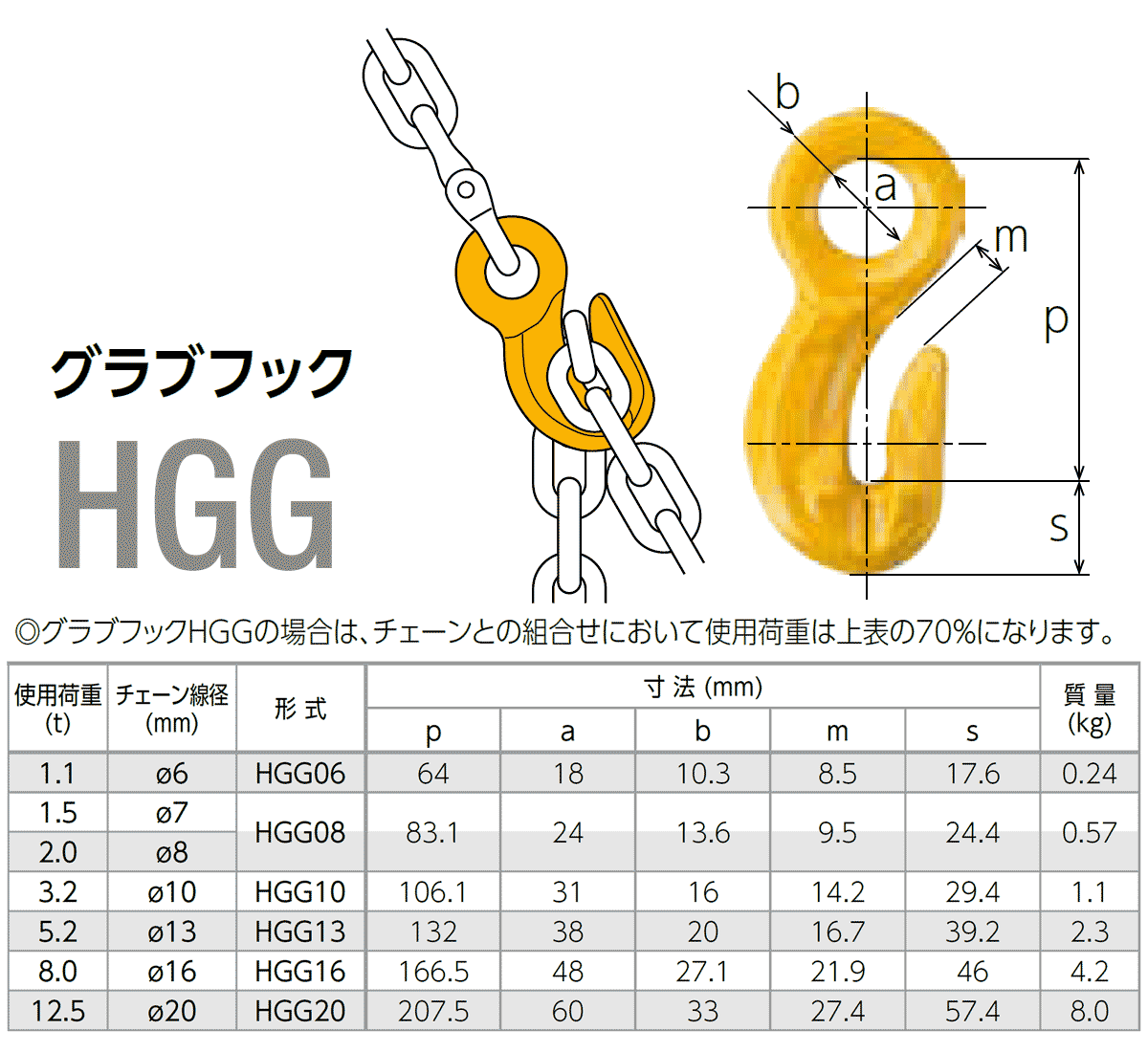 グラブフックHGG(アイタイプ)KITO:キトー – モノツールプラス グラブフックHGG(アイタイプ)KITO:キトー – モノツールプラス