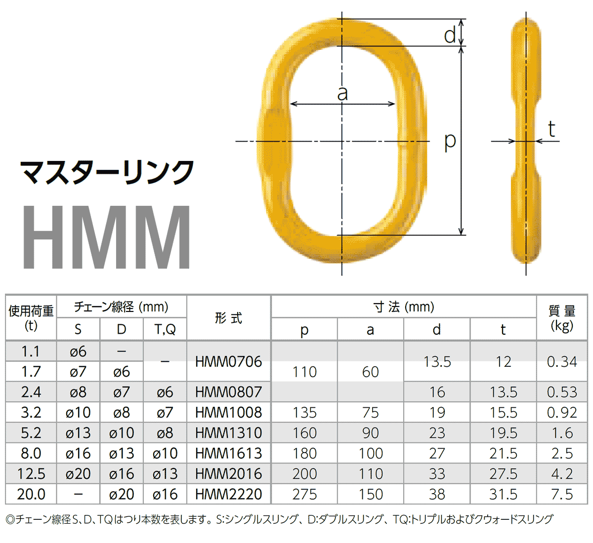 HMMマスターリンク（アイタイプ）KITO：キトー – モノツールプラス