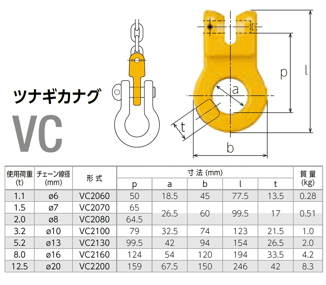 VCツナギカナグ(ピンタイプ)KITO:キトー – モノツールプラス VCツナギカナグ(ピンタイプ)KITO:キトー – モノツールプラス