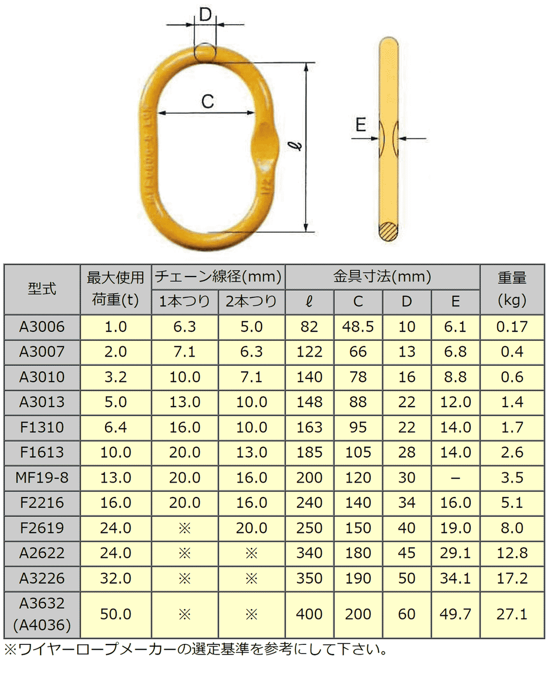 A マスターリンク:リフテック – モノツールプラス A マスターリンク:リフテック – モノツールプラス