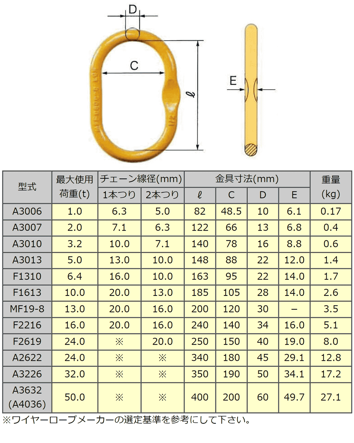 A マスターリンク:リフテック – モノツールプラス A マスターリンク:リフテック – モノツールプラス
