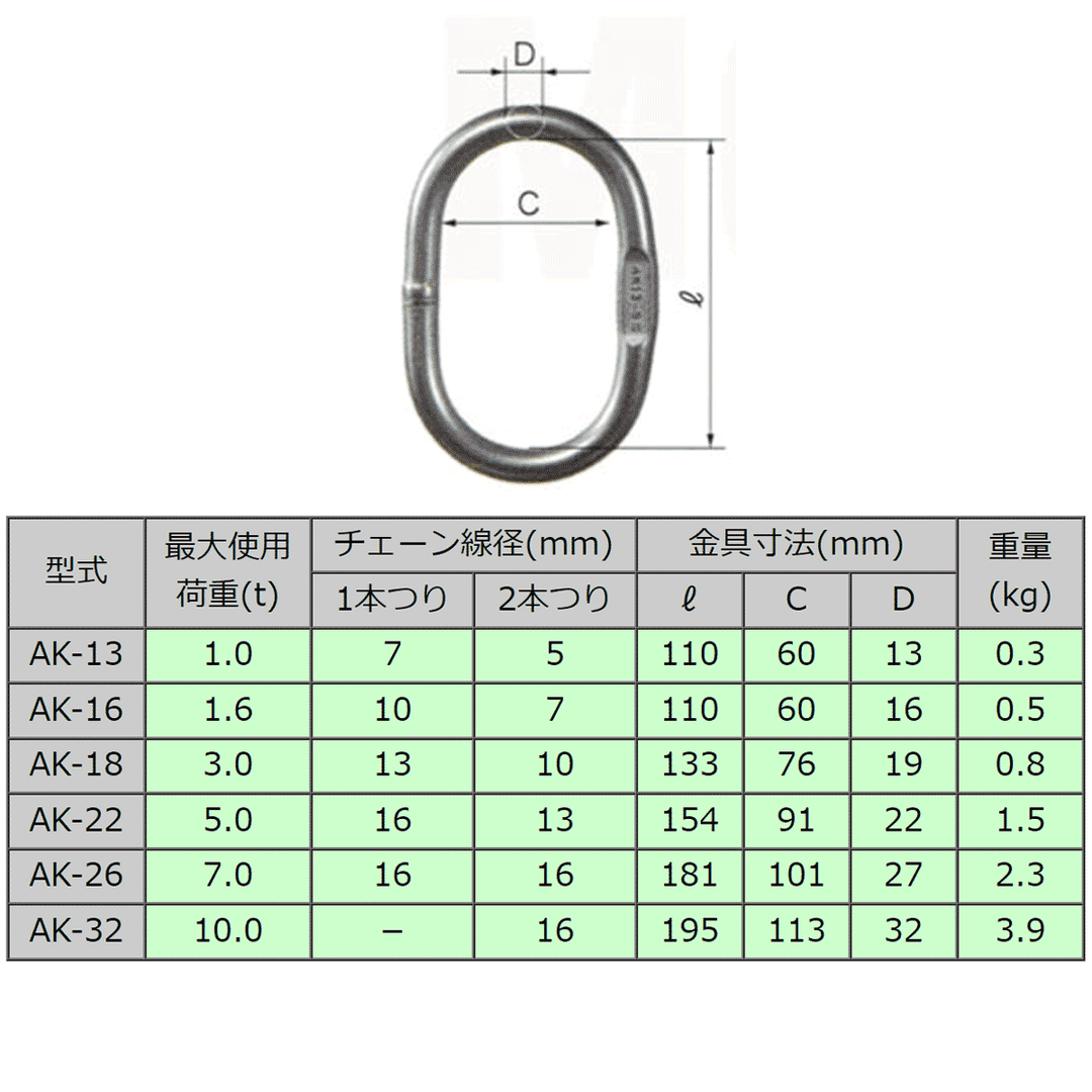 AK マスターリンク:リフテック ステンレス – モノツールプラス AK マスターリンク:リフテック ステンレス – モノツールプラス