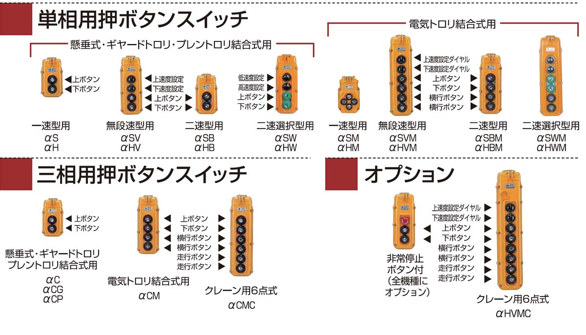 チェーンの長さを自由にカスタマイズ・かんたんWEBオーダー | アルファシリーズ電動チェーンブロック：象印チェンブロック – モノツールプラス