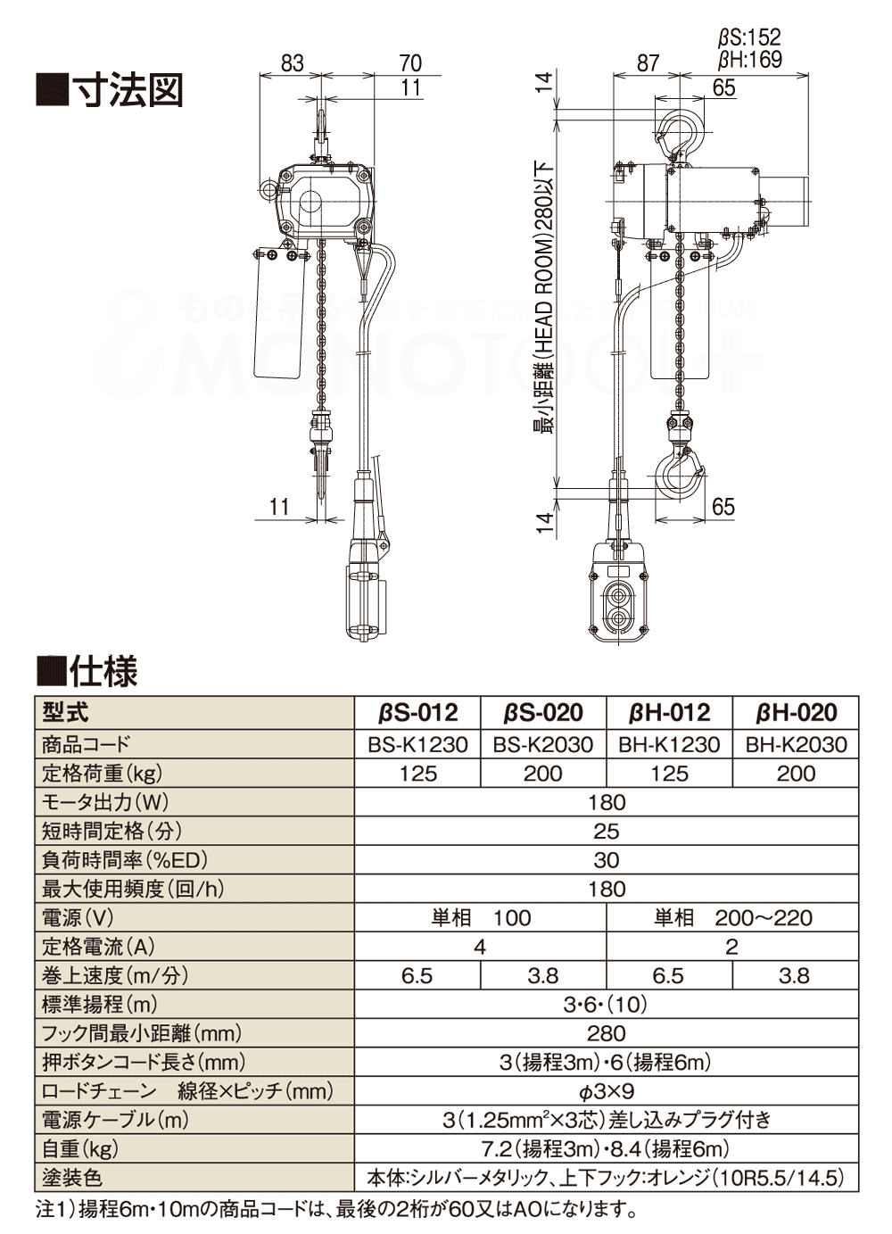 象印 /電動チェーンブロック/125kg】3m BS-012 トルコン 象印 /電動チェーンブロック/125kg】3m BS-012 トルコン