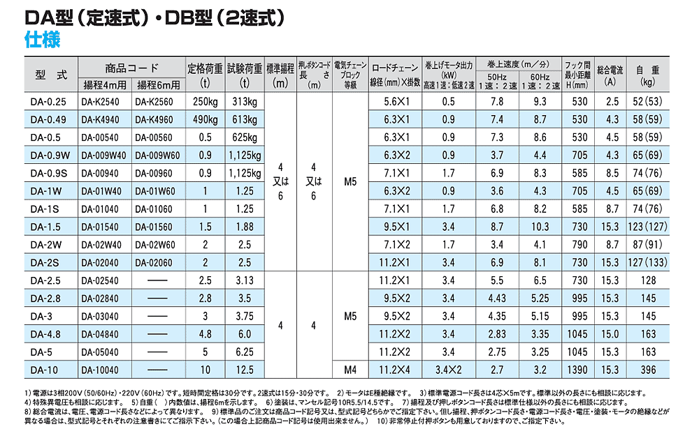 DA型（定速）フック式電気チェーンブロック 三相200V用：象印チェンブロック