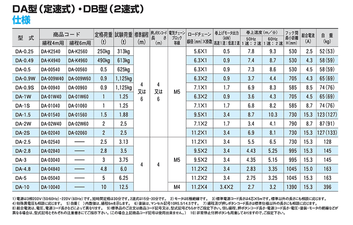 DA型（定速）フック式電気チェーンブロック 三相200V用：象印チェンブロック