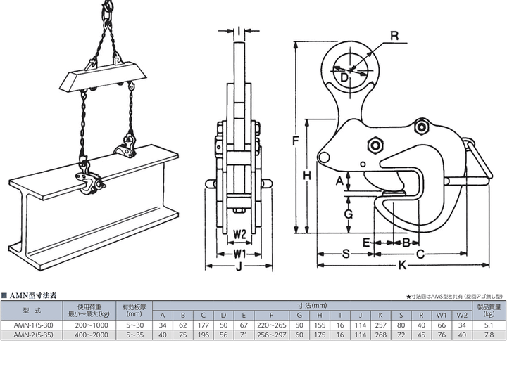 AMN型：イーグルクランプ 鉄鋼用 クランプ 横つり用