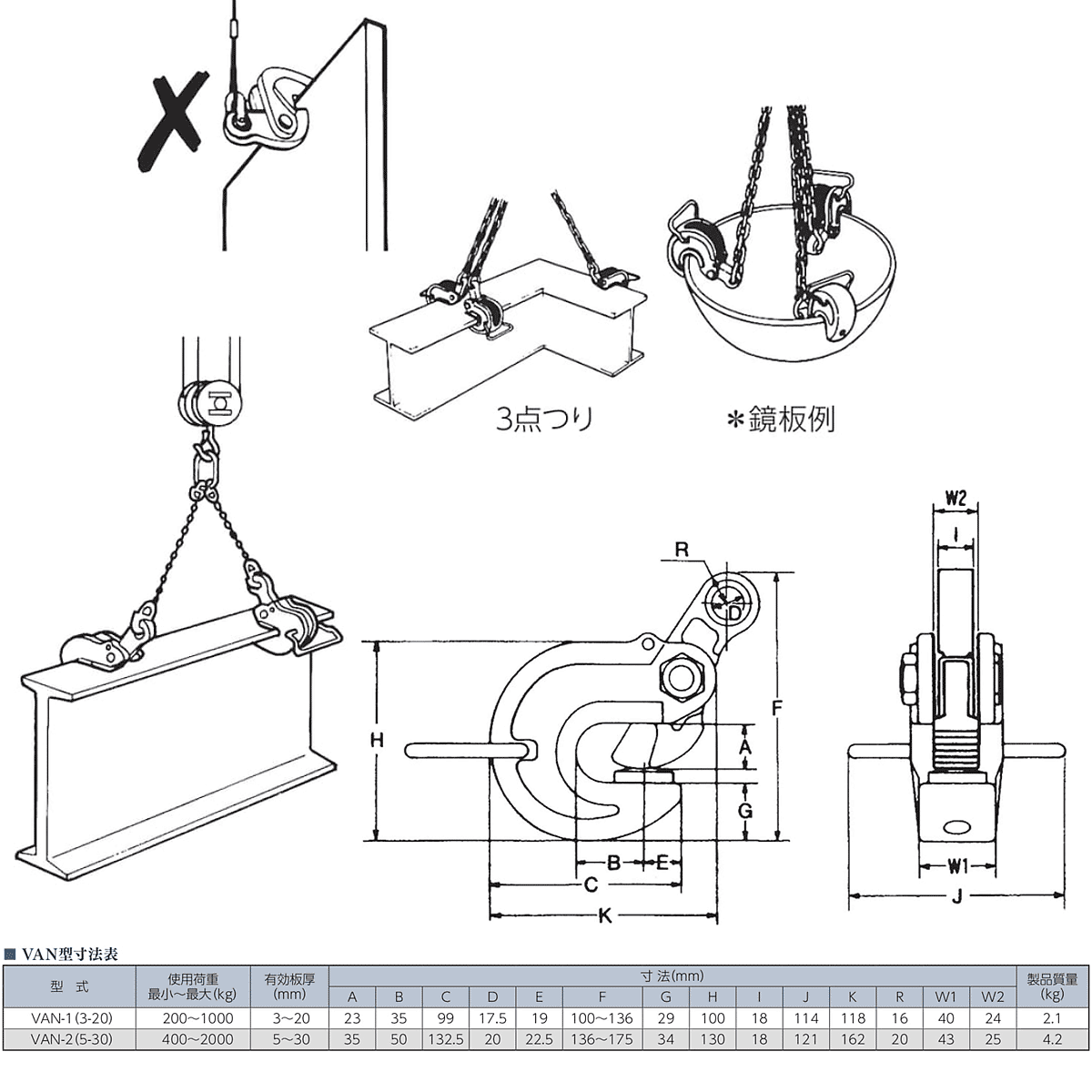 クーポンとポイント イーグルクランプ 形鋼横つり用クランプ AMS-2(5