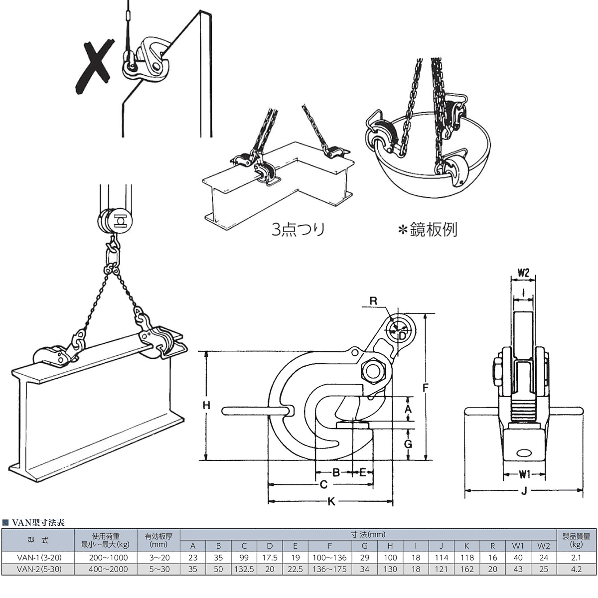 VAN型:イーグルクランプ 鉄鋼用 クランプ 横つり用 – モノツールプラス VAN型:イーグルクランプ 鉄鋼用 クランプ 横つり用 – モノツールプラス