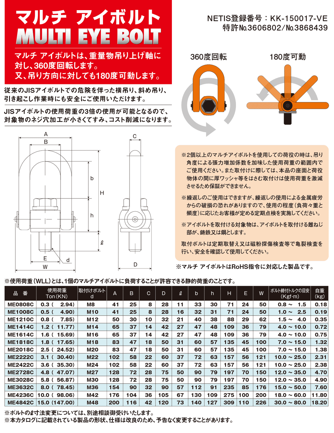 マルチアイボルト:浪速鉄工 – モノツールプラス マルチアイボルト:浪速鉄工 – モノツールプラス