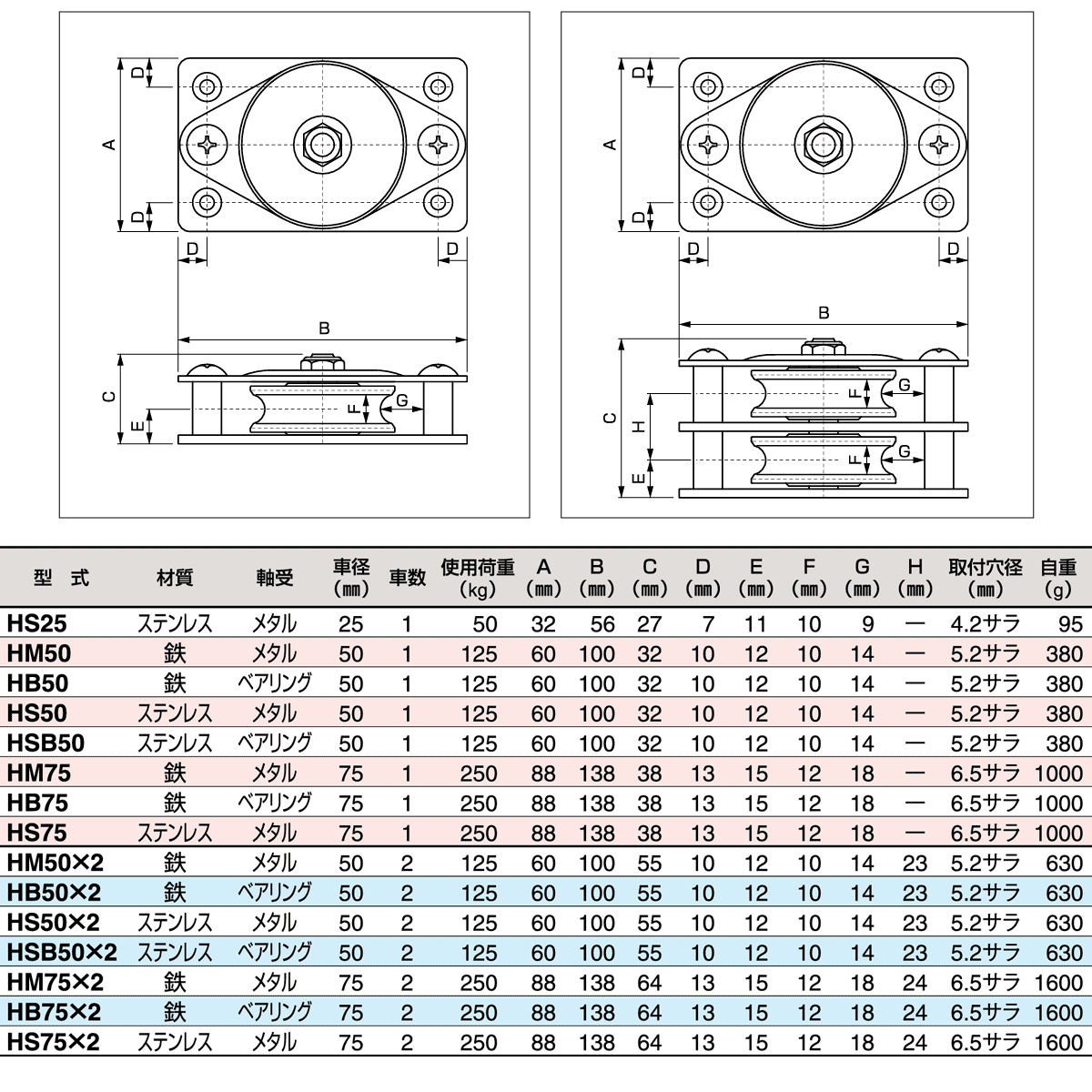 固定滑車 横型(1車・2車):スリーエッチ – モノツールプラス 固定滑車 横型(1車・2車):スリーエッチ – モノツールプラス