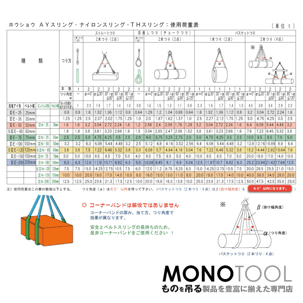 AYスリング ベルトスリング（3等級）豊彰繊維工業