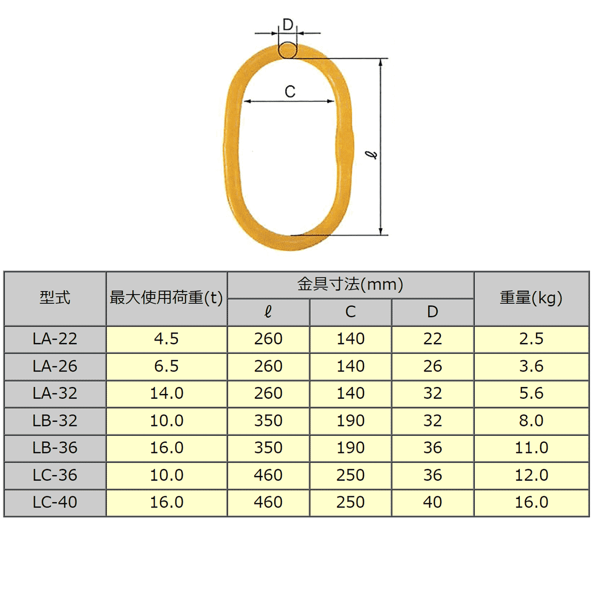 LA 大型マスターリンク:リフテック – モノツールプラス LA 大型マスターリンク:リフテック – モノツールプラス