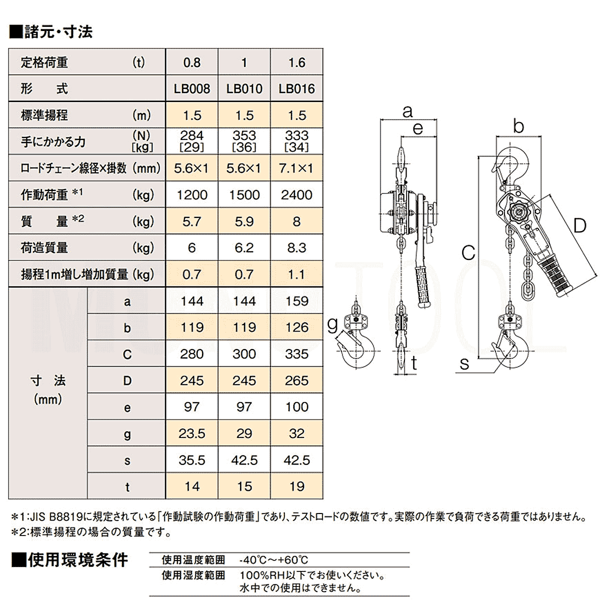 LITTLE MULE/04WN-9/吊り下げ式レバーブロック LITTLE MULE/04WN-9 LITTLE MULE/04WN-9/吊り下げ式レバーブロック LITTLE MULE/04WN-9