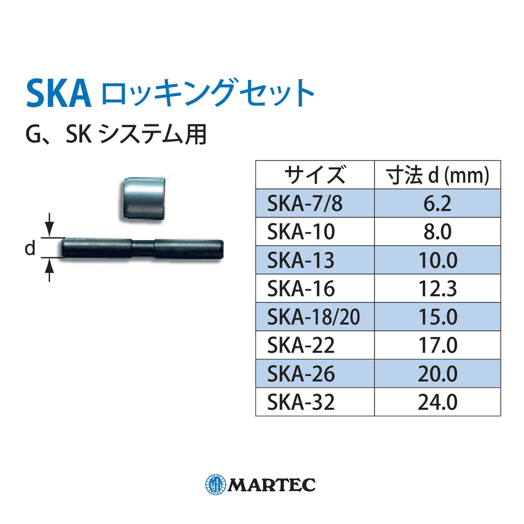 SKA ロッキングセット：マーテック スペアパーツ