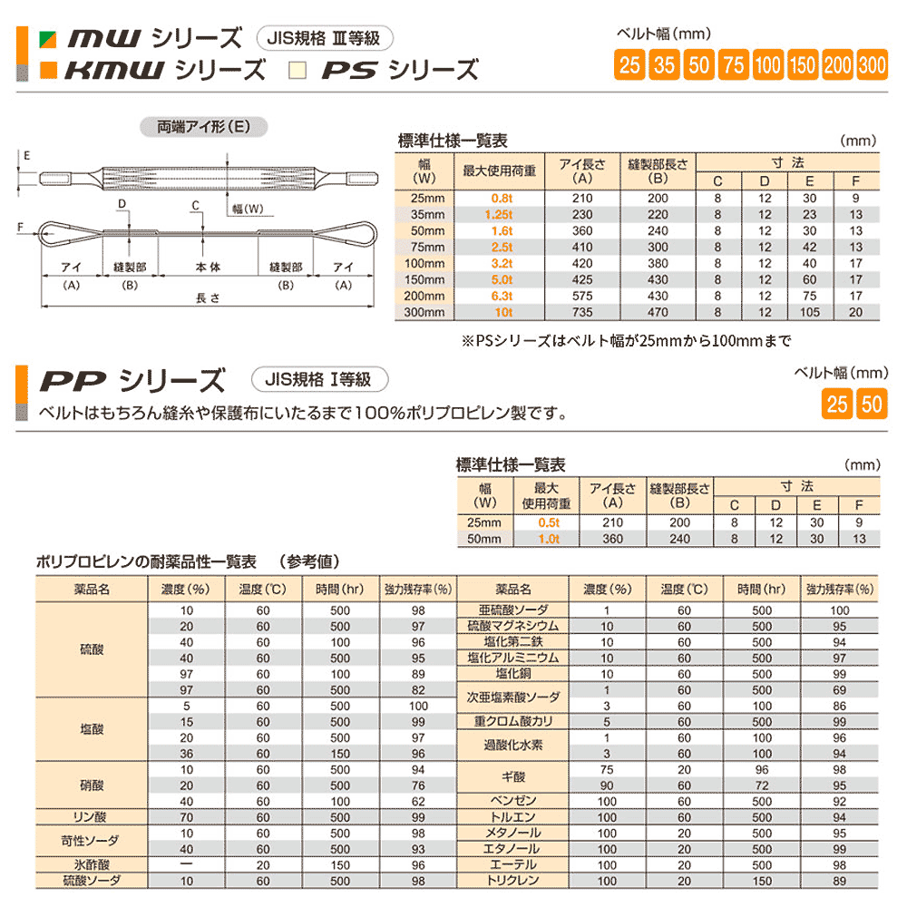 国産ナイロンスリング（未染色） エンドレス形（N型）WWシリーズ