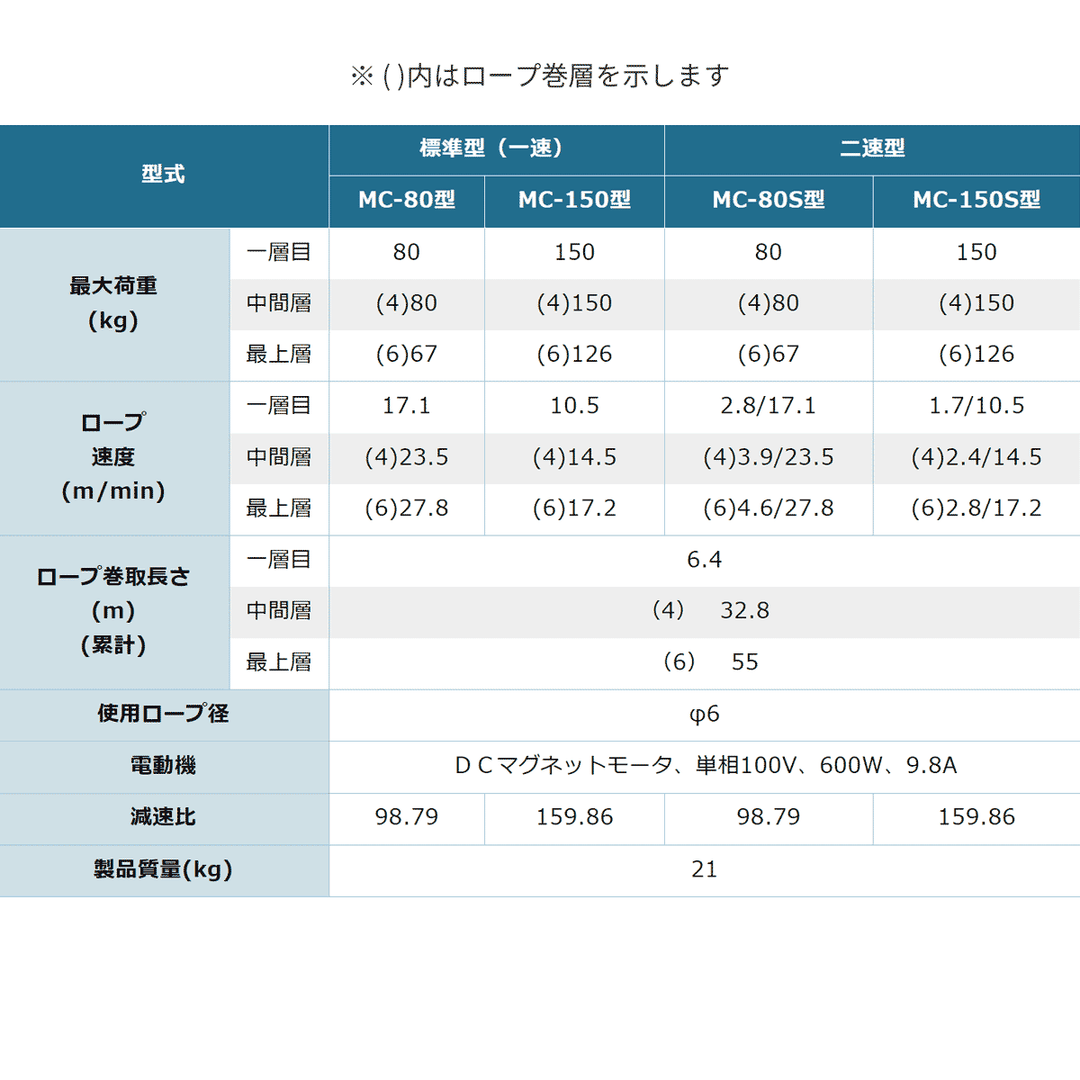 MC型 電動ウインチ まくべぇ~シリーズ(単相100V):富士製作所 MC型 電動ウインチ まくべぇ~シリーズ(単相100V):富士製作所