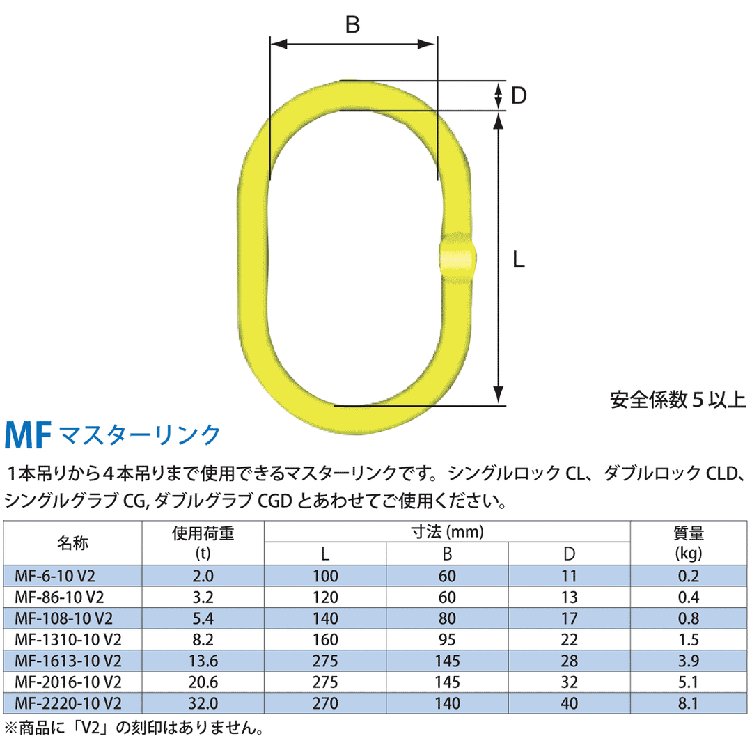 MFA マスターリンク：マーテック – モノツールプラス