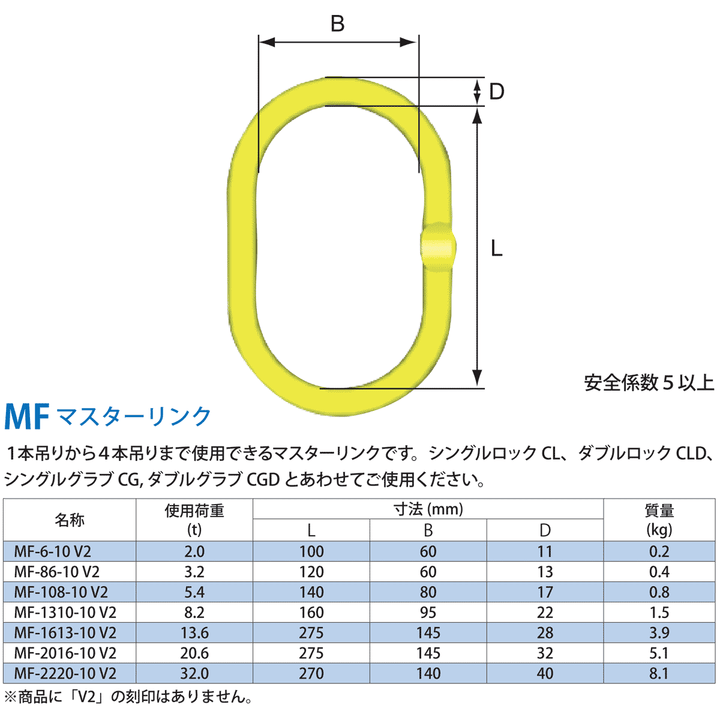 MFA マスターリンク：マーテック