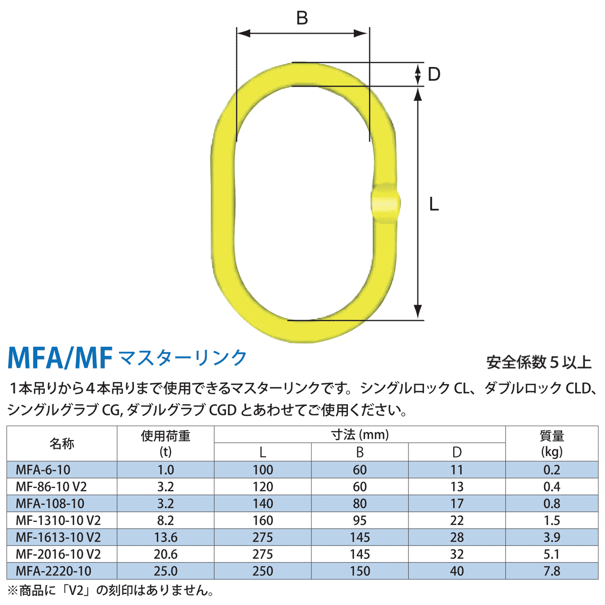 MFA マスターリンク：マーテック – モノツールプラス