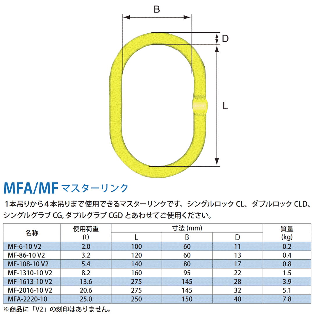 MFA マスターリンク：マーテック