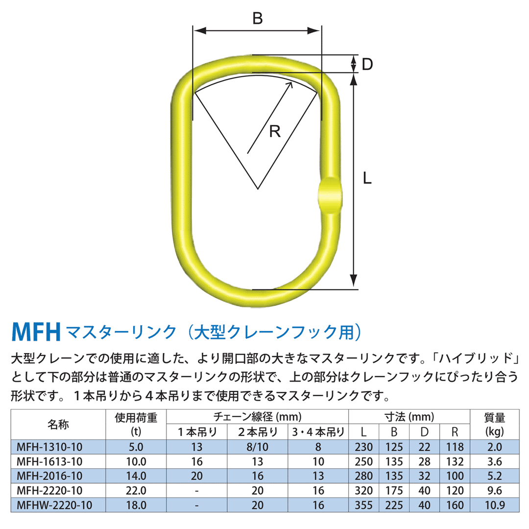 MFH マスターリンク(大型クレーンフック用):マーテック MFH マスターリンク(大型クレーンフック用):マーテック
