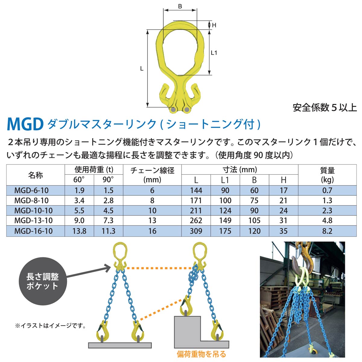 MGD ダブルマスターリンク（ショートニング付）：マーテック – モノツールプラス