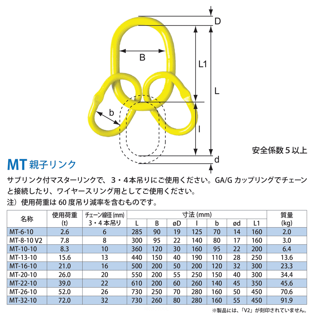 MT 親子リンク：マーテック