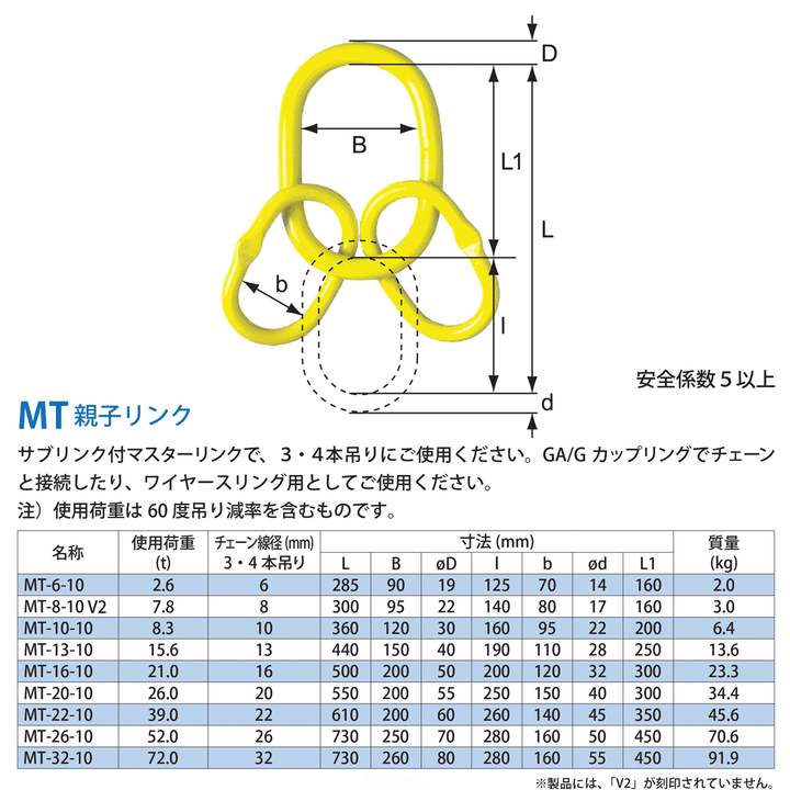 MT 親子リンク：マーテック