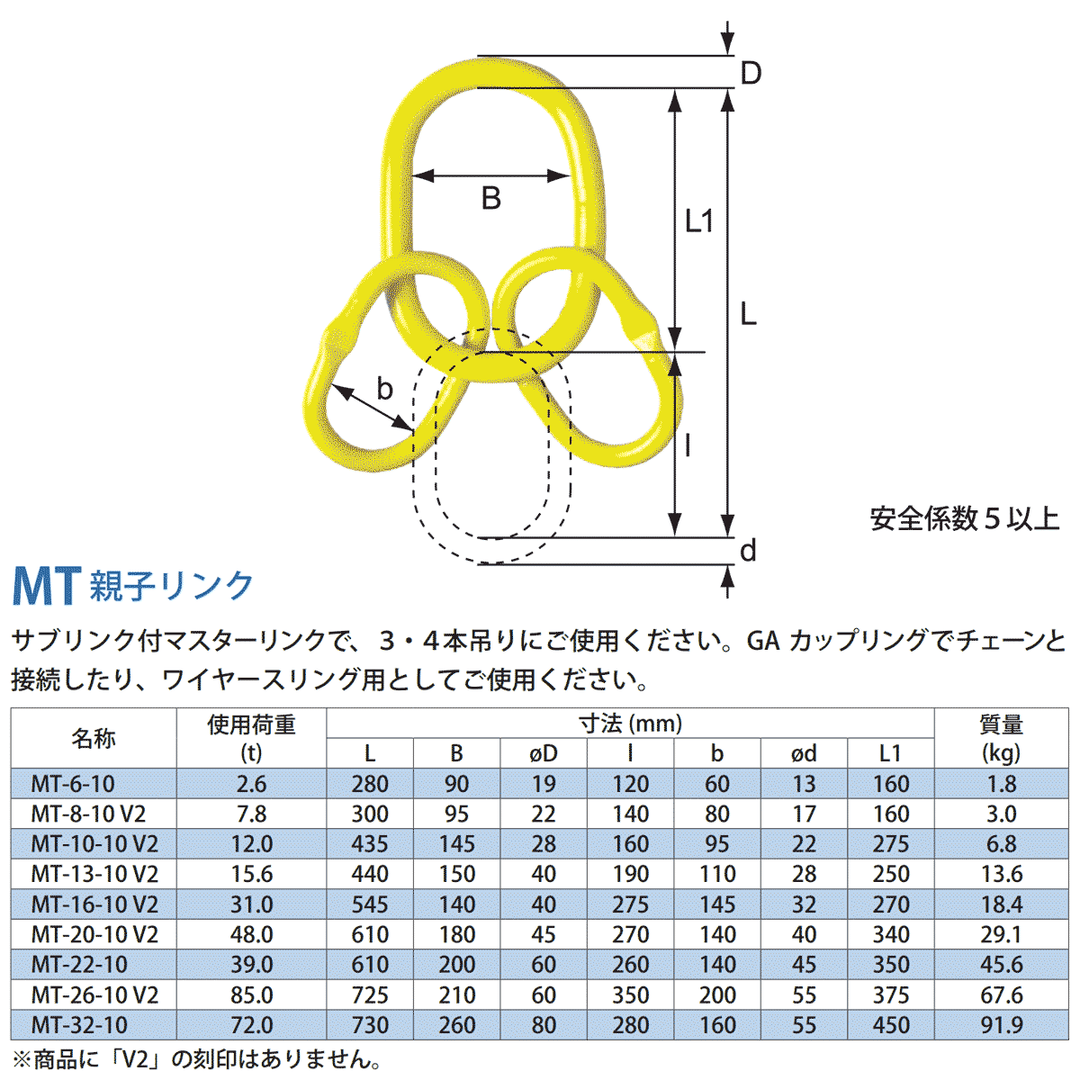 MT 親子リンク：マーテック – モノツールプラス
