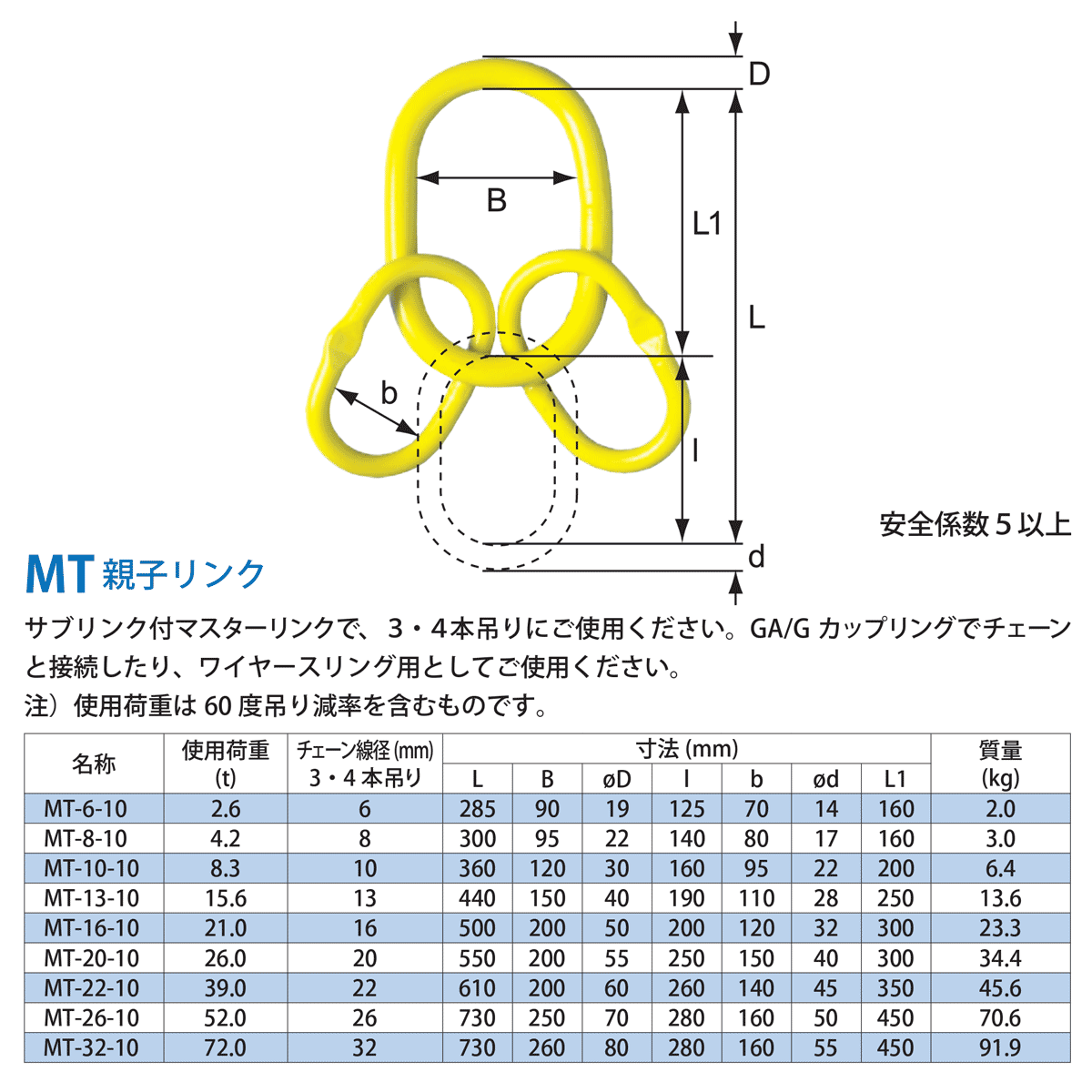 マーテック ダブルマスターリンク ショートニング付 適用 マーテック ダブルマスターリンク ショートニング付 適用