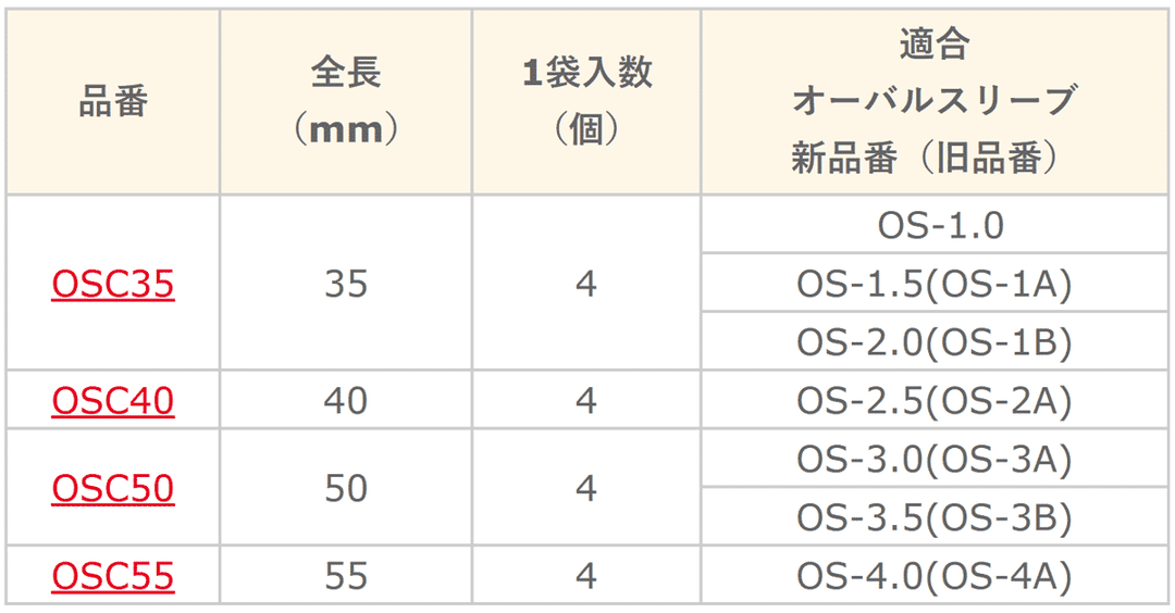 オーバルスリーブカバー（オーバルスリーブ用）1.0mm ～ 4.0mm アーム産業