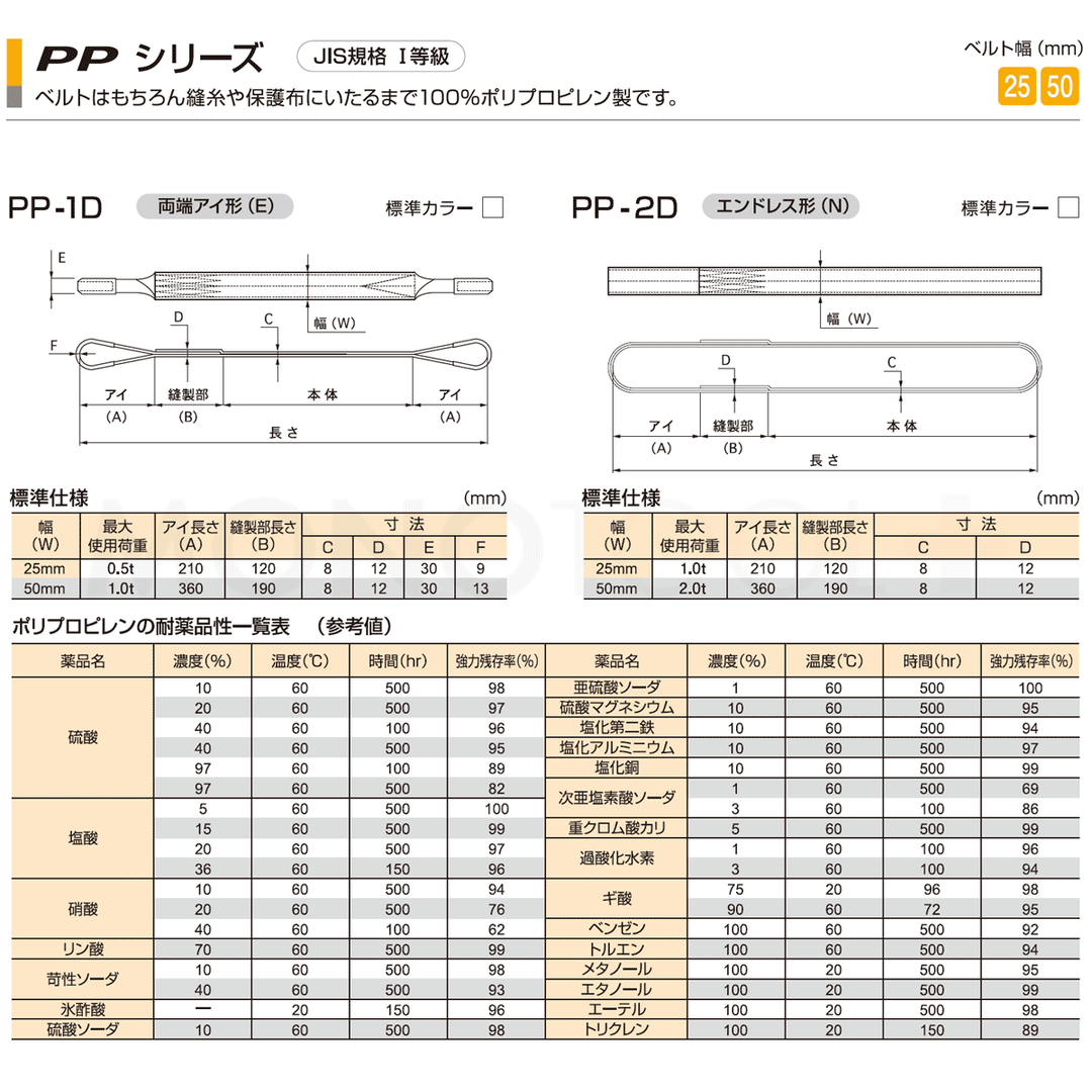 化学薬品用ベルトスリング PPシリーズ